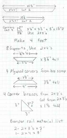 Whelping box plan, bumper rail